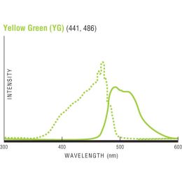 Fluoresbrite® YG Carboxylate Microspheres 0.75µm