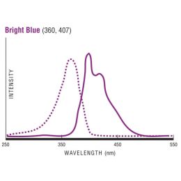 Fluoresbrite® BB Carboxylate Microspheres 1.00µm