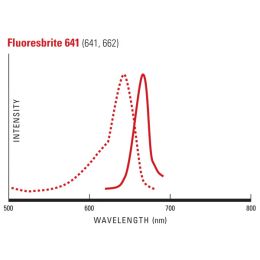 Fluoresbrite® 641 Carboxylate Microspheres 0.50µm
