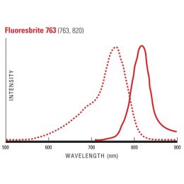 Fluoresbrite® 763 Carboxylate Microspheres 0.50µm
