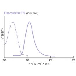 Fluoresbrite® 273 Carboxylate Microspheres 0.50µm