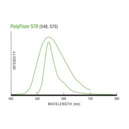 Fluoresbrite® PolyFluor®  570 Microspheres