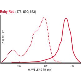 Flow Check™ Ruby Red Fluorescent Microspheres