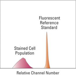 Violet Laser Reference Standard